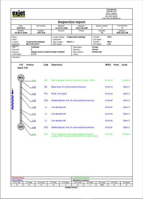 drainage report sample
